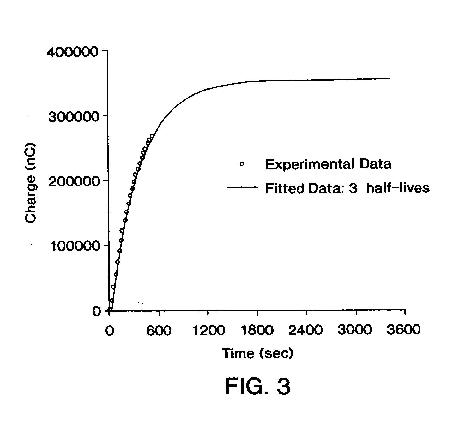 Methods for measuring analyte in a subject and/or compensating for incomplete reaction involving detection of the analyte