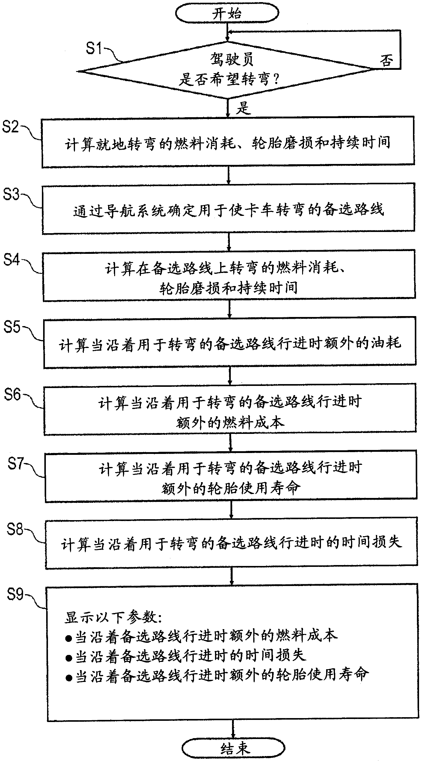 Driver assistance system for a motor vehicle and method for operating same