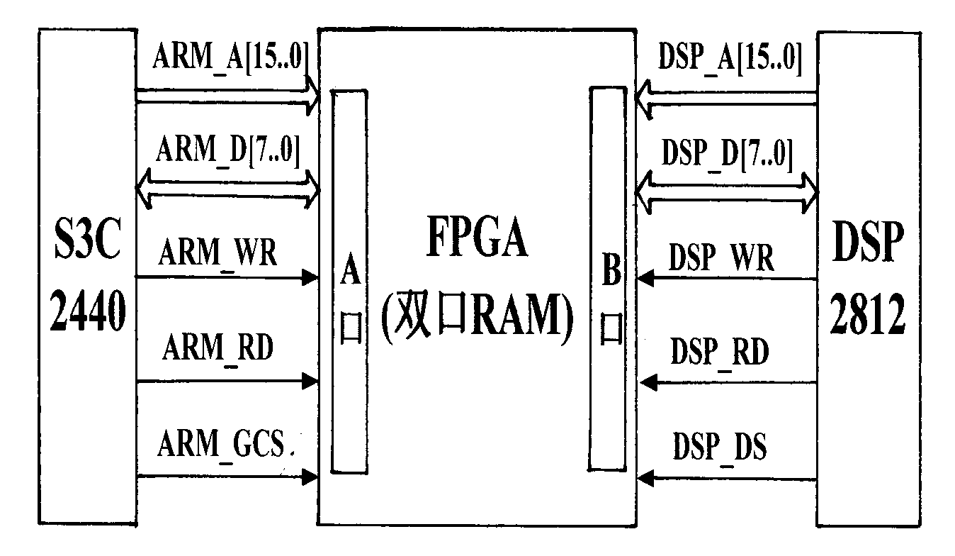 Flat machine numerical control system based on field programmable gate array (FPGA) high-speed communication method