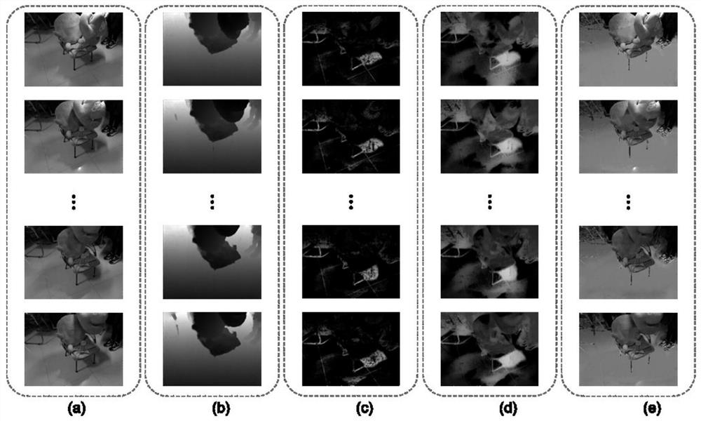 A shadow detection and elimination method for complex scene video