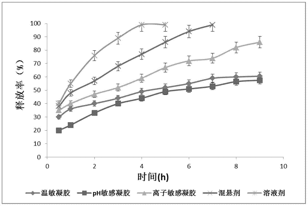 Brinzolamide clathrate compound preparation used for eyes and preparation method thereof