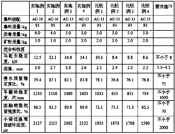 Warm hard asphalt mixture and preparation method thereof