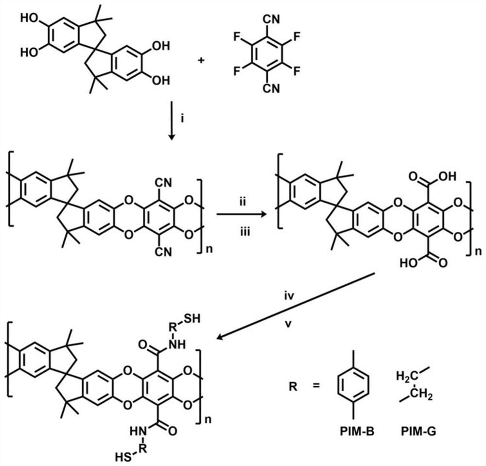 Sulfydryl-functionalized microporous polymer as well as preparation and application of sulfydryl-functionalized polymer of intrinsic microporosity (PIM-1)