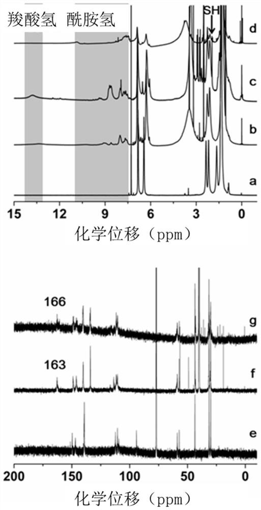 Sulfydryl-functionalized microporous polymer as well as preparation and application of sulfydryl-functionalized polymer of intrinsic microporosity (PIM-1)