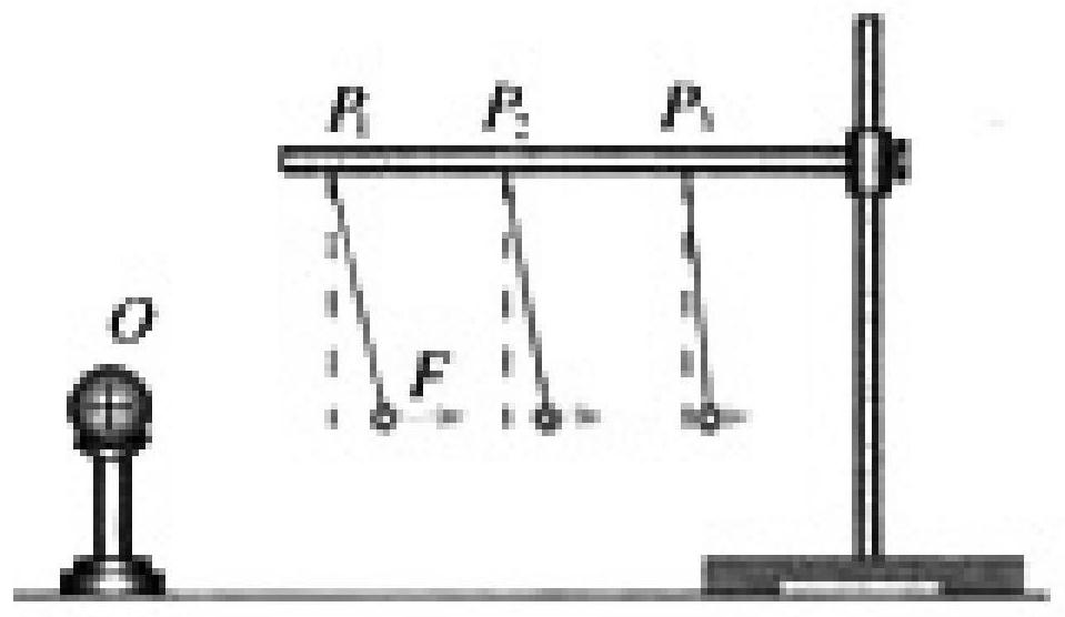 Coulomb force experimental instrument based on light lever