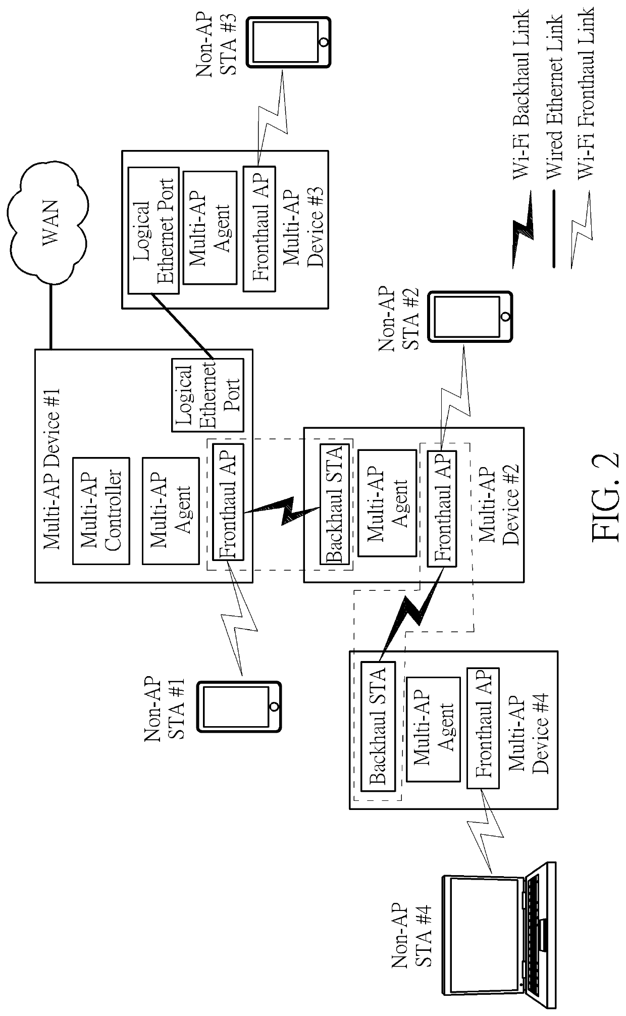 Method and apparatus for performing client steering control in multi-access point network