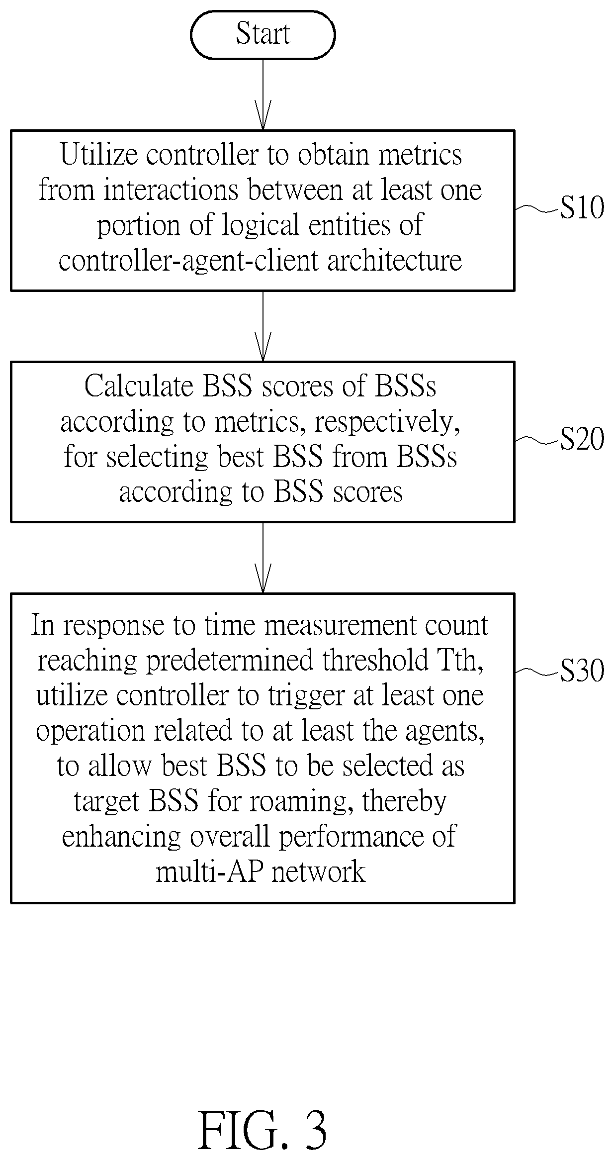 Method and apparatus for performing client steering control in multi-access point network