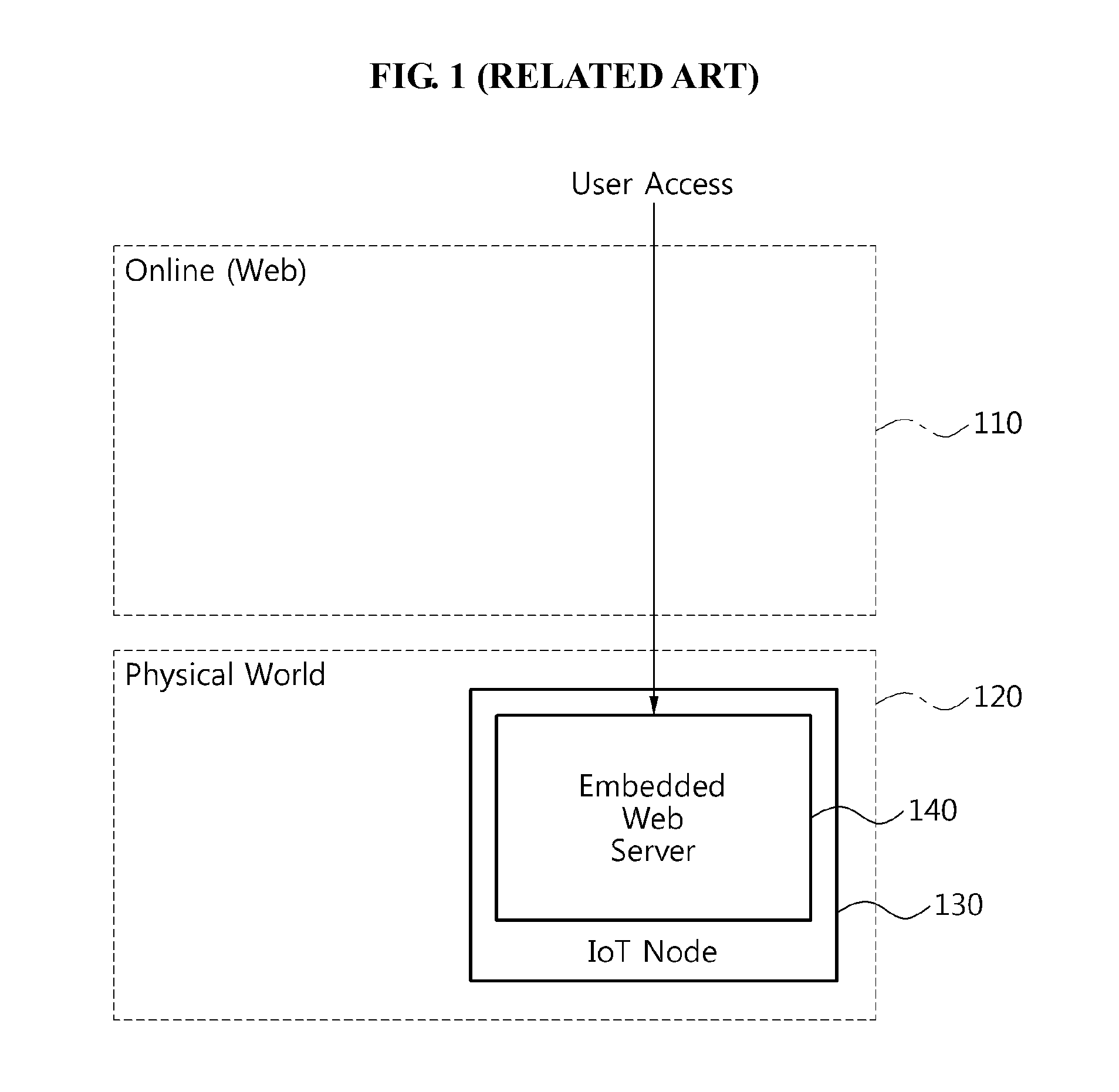 Service providing method and system for instance hosting