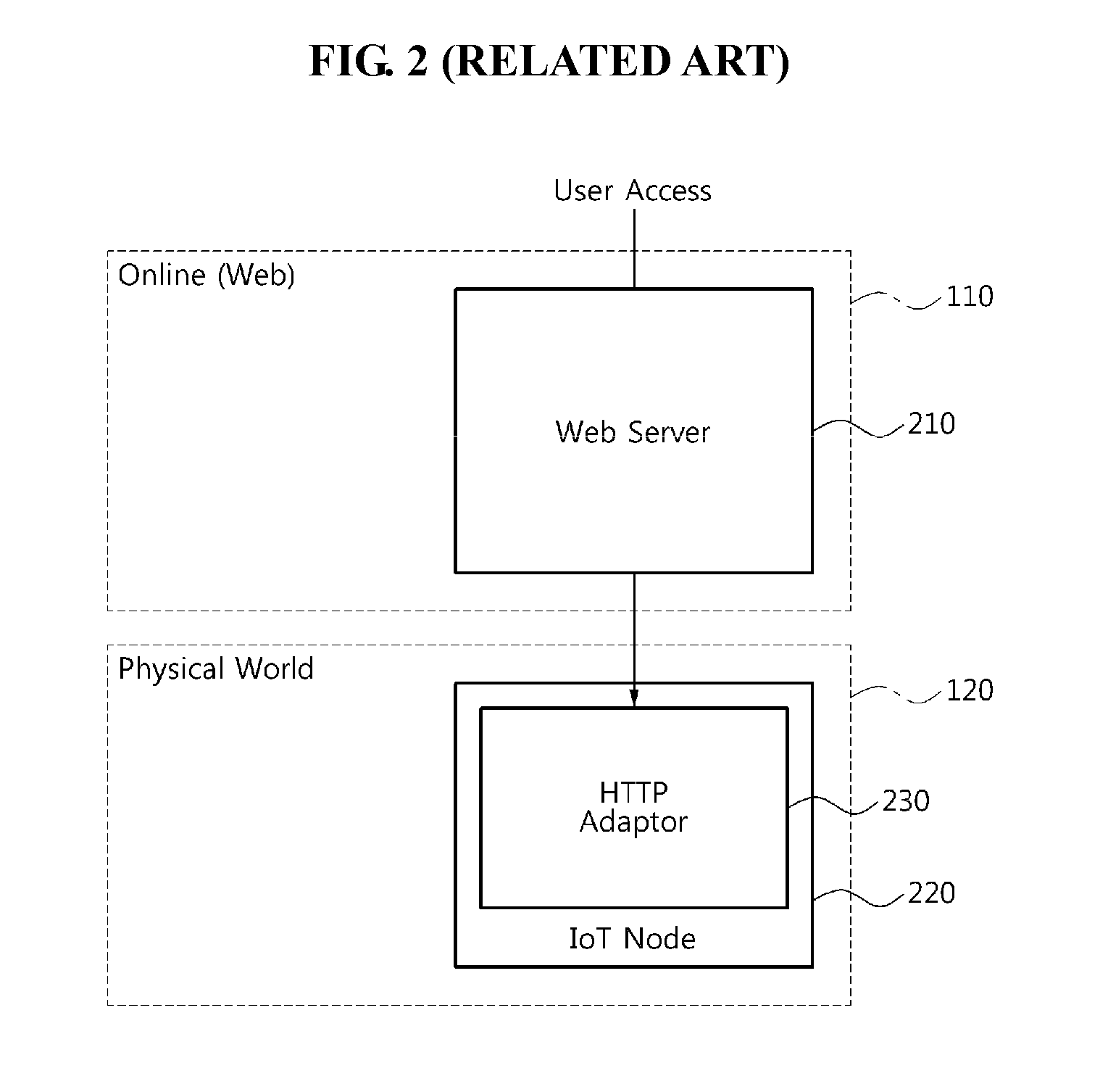 Service providing method and system for instance hosting