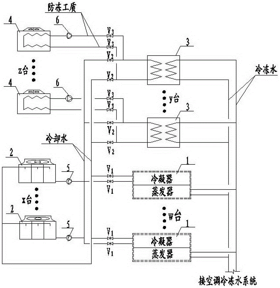 A coupled cooling system for an electronic information machine room