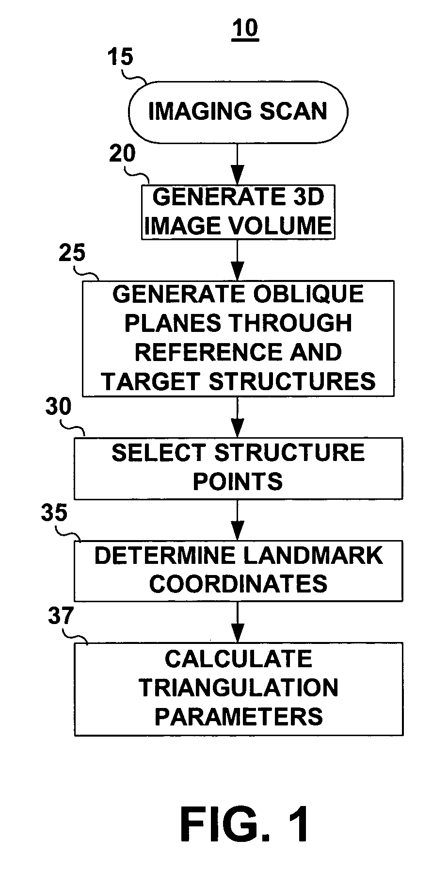 Clinical tool for structure localization