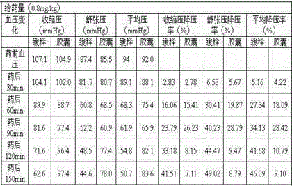 A kind of camellia extract sustained-release preparation and preparation method thereof