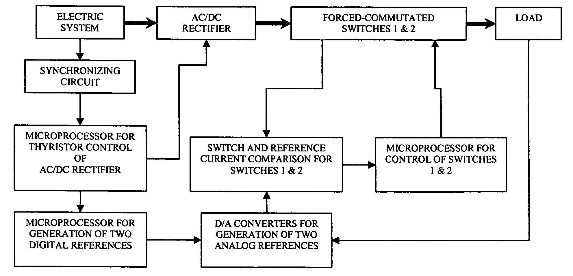 Method and apparatus to reduce distortion of currents feeding an AC/DC rectifier system