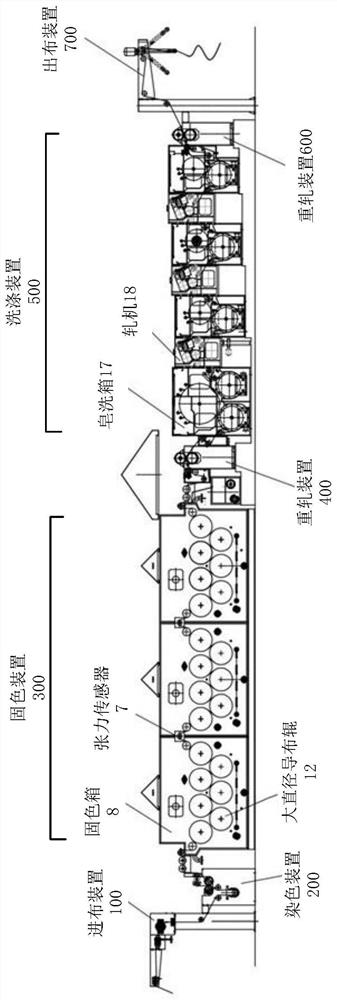 Dyeing equipment suitable for knitted fabric