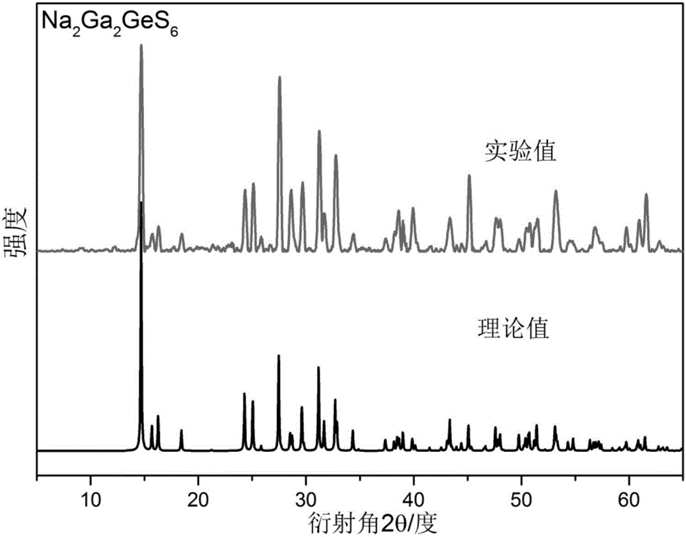 Crystal material, as well as preparation method and application thereof to nonlinear optical crystal