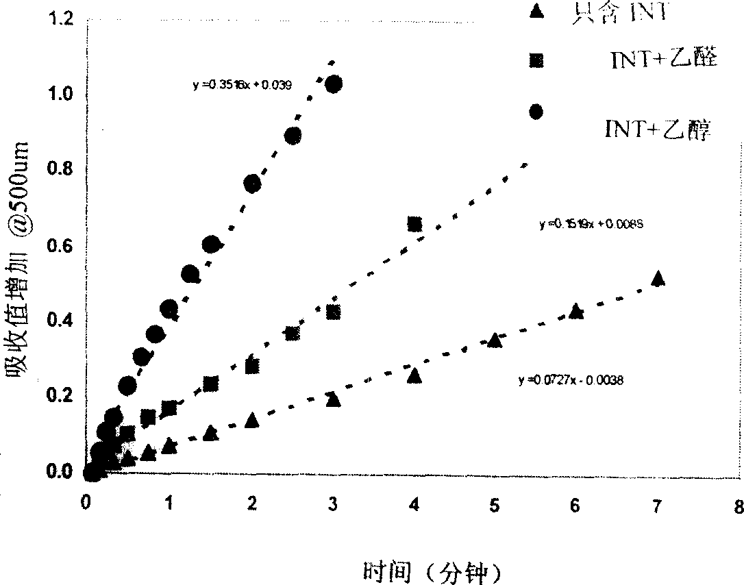 Methods and compositions for accelerating alcohol metabolism