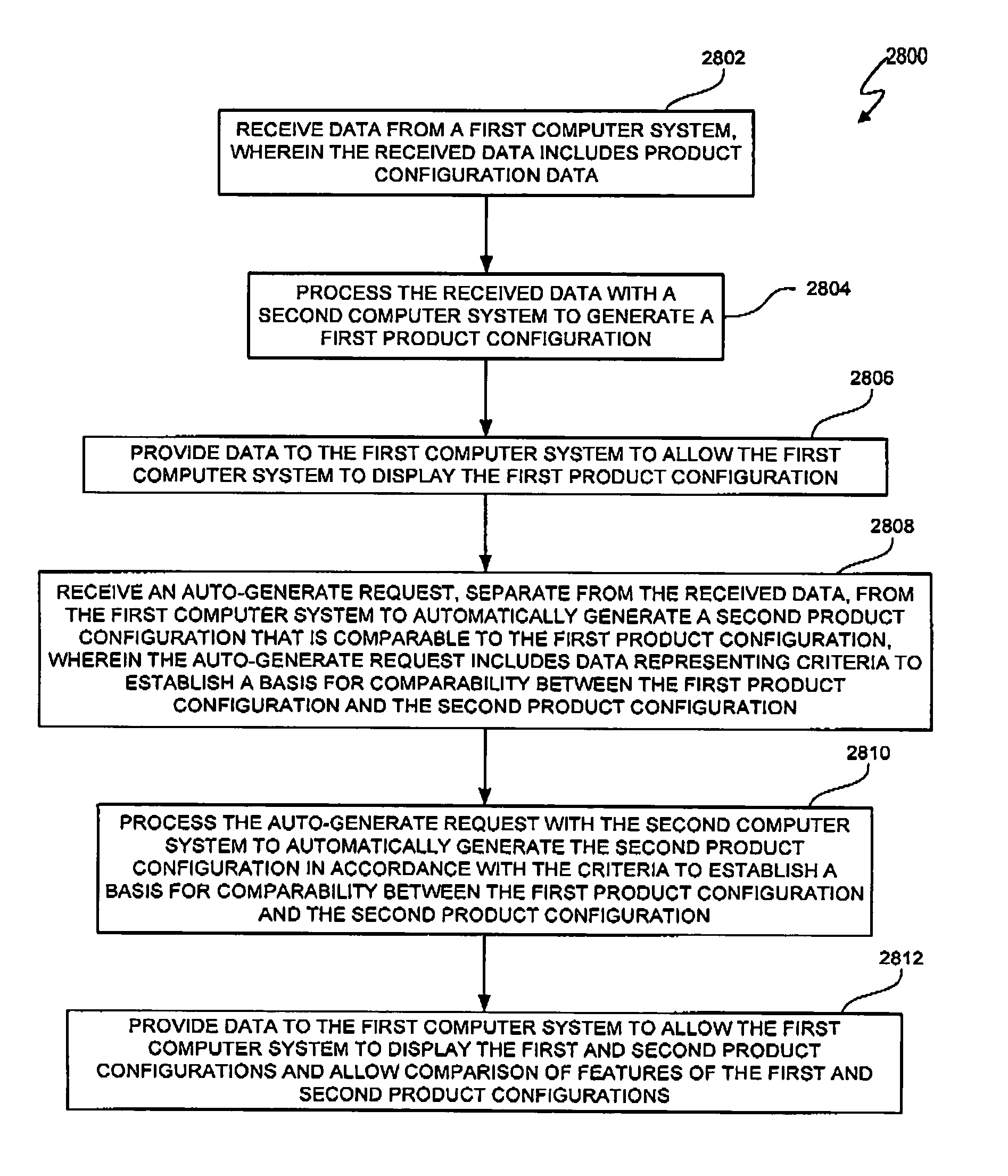 Method and apparatus for product comparison
