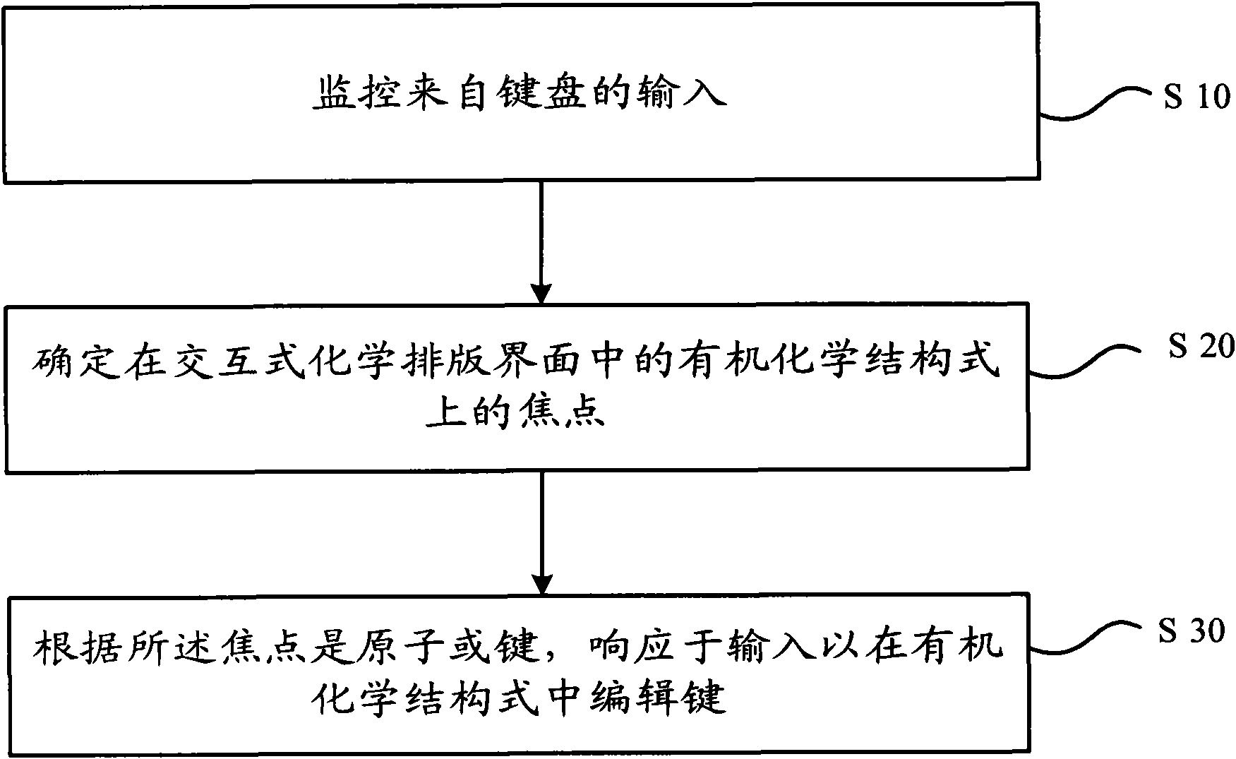 Method and device for editing bond in organic chemical structural formula