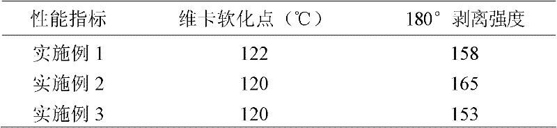 Adhesive resin used for steel band reinforced polyethylene spiral corrugated pipe and preparation method thereof