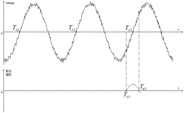 A Measuring Method of Electric Signal Phase Difference