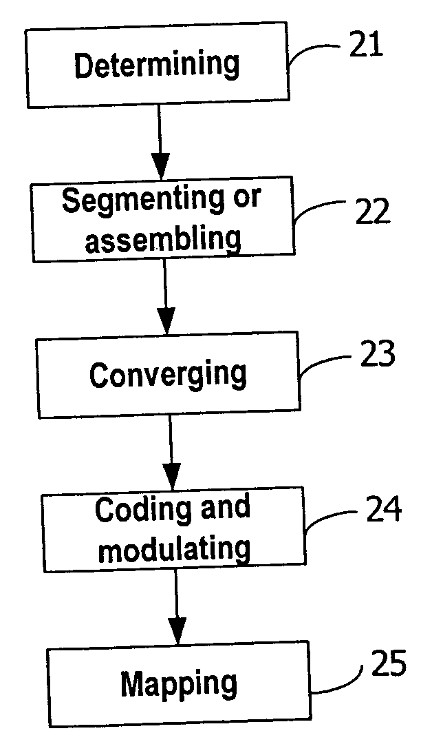 Method and device of handling multi-user/multi-service