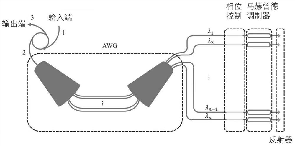 Optical signal processing chip based on arrayed waveguide grating