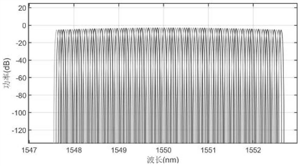 Optical signal processing chip based on arrayed waveguide grating