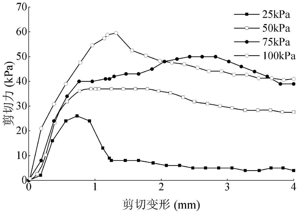 Cement modified expansive soil, preparation method thereof and cement modified expansive soil ecological base material