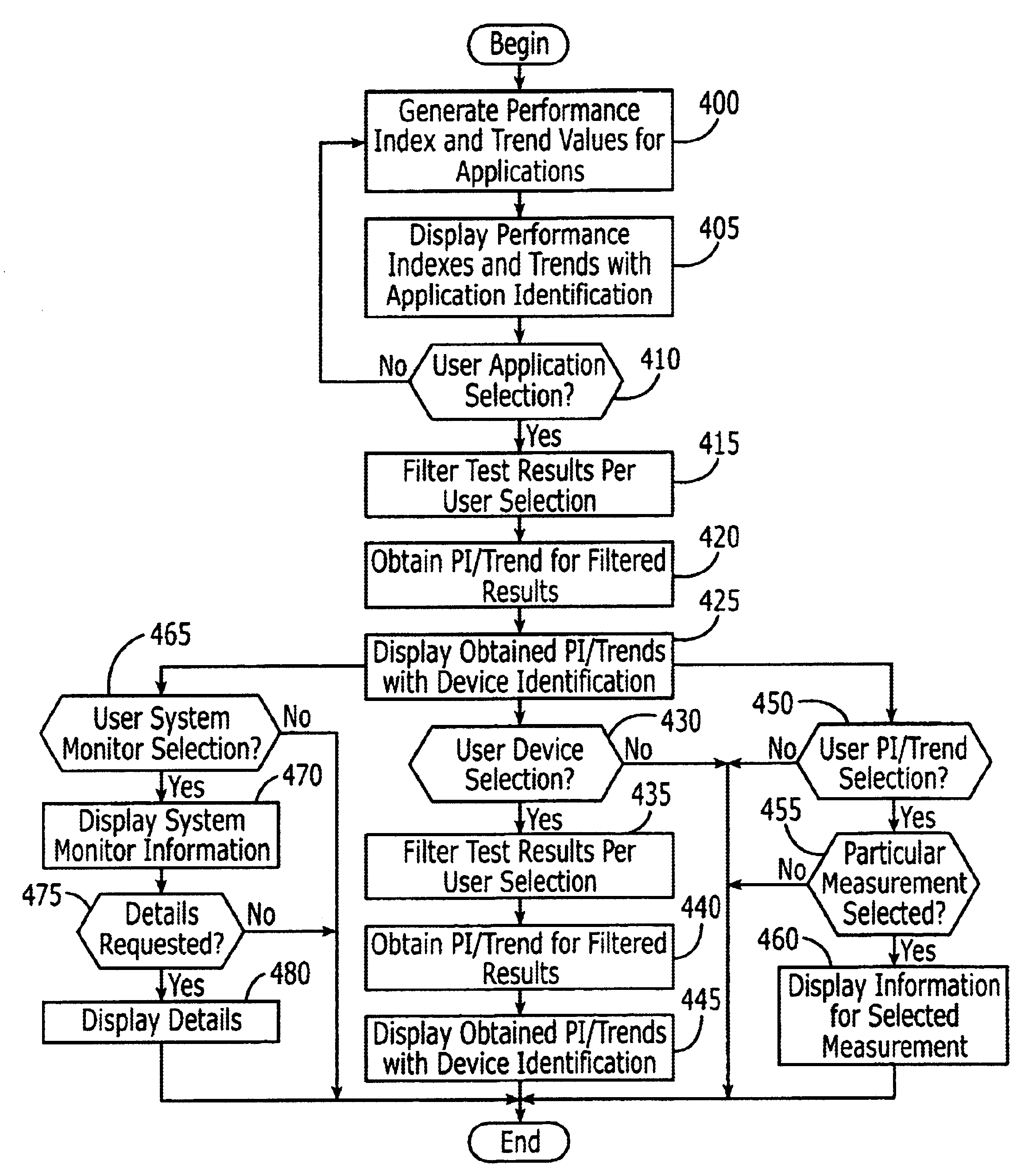 Methods, system and computer program products for dynamic filtering of network performance test results