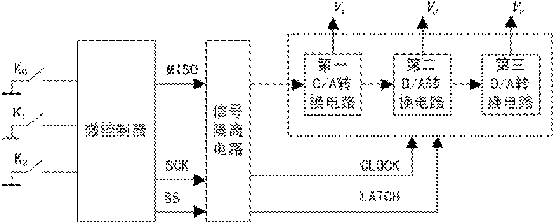 Chaotic signal generating circuit