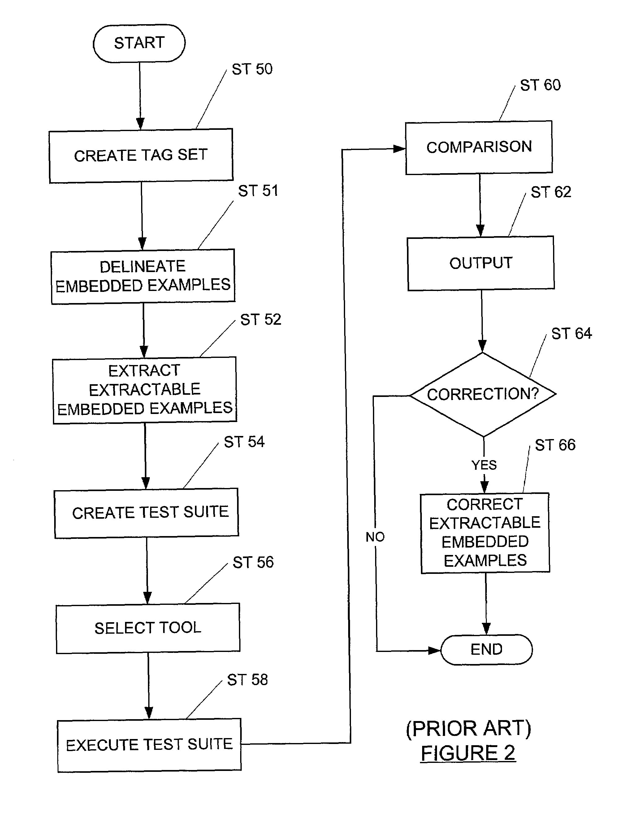 Method and apparatus for testing embedded examples in GUI documentation