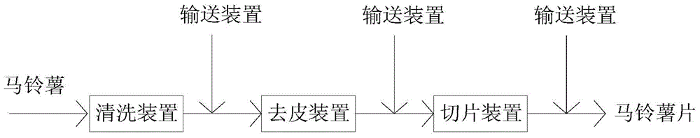 Pre-processing equipment for producing photo chips