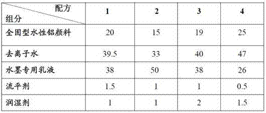 Ultralow-VOC aqueous gravure silver ink and preparation method thereof