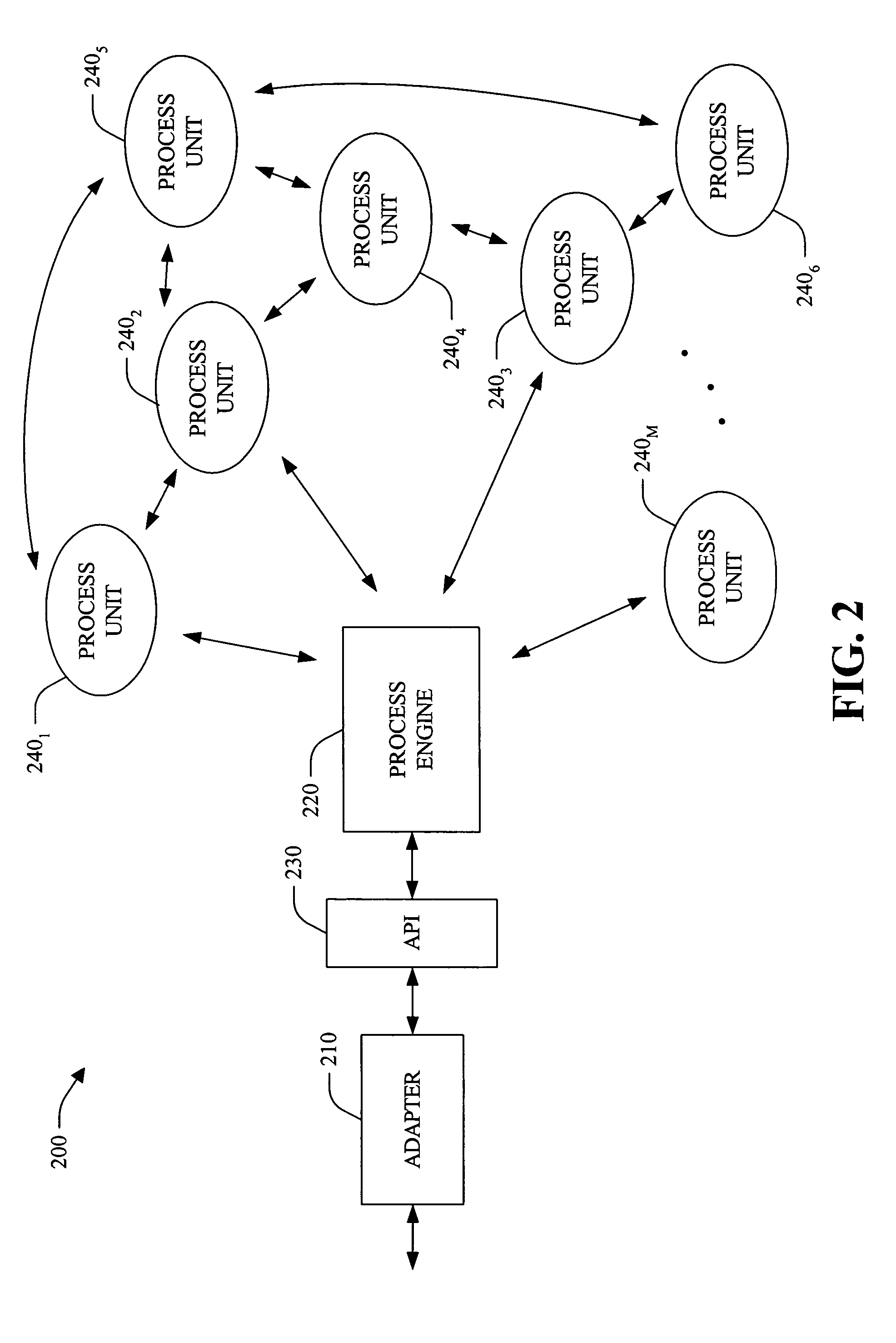 Systems and methods that employ correlated synchronous-on-asynchronous processing
