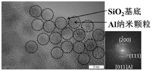 Infrared stealth metal nanoparticle metamaterial composite film compatible with visible light stealth and preparation method thereof