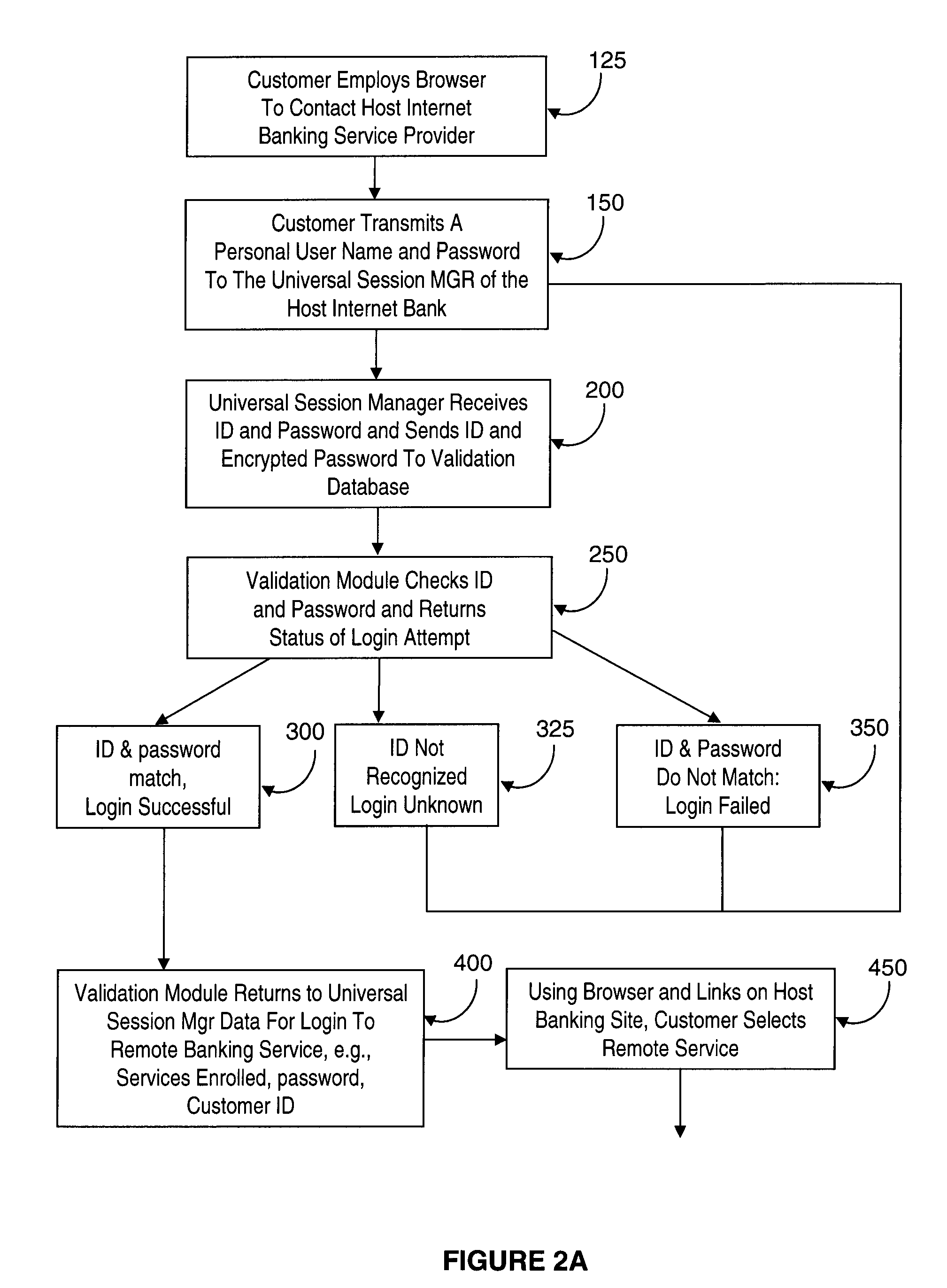 System and method for providing customers with seamless entry to a remote server