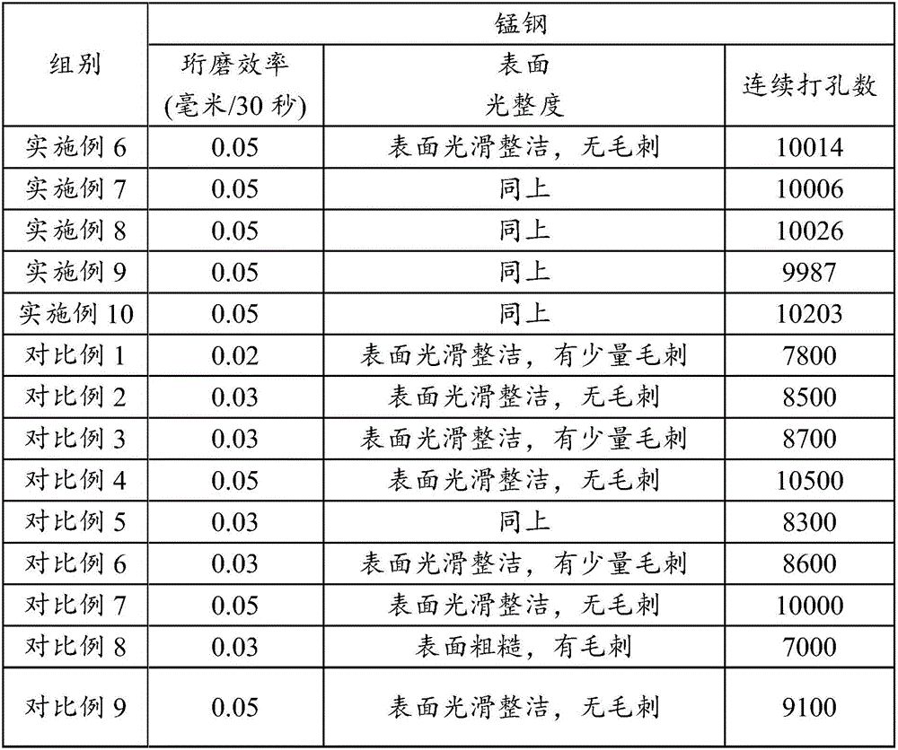 Honing oilstone containing vanadium and zirconium and preparation method thereof