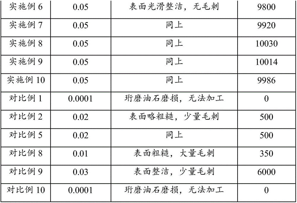 Honing oilstone containing vanadium and zirconium and preparation method thereof