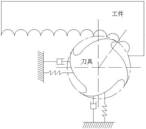 Milling stability prediction method based on implicit exponential time-history difference multi-step method