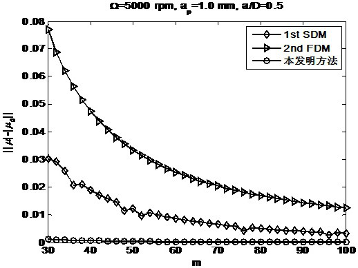 Milling stability prediction method based on implicit exponential time-history difference multi-step method