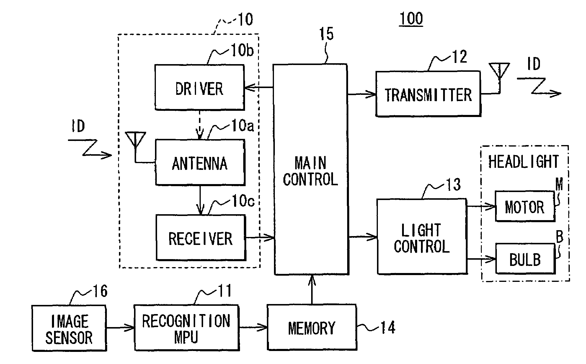 Vehicle light control apparatus, system and method