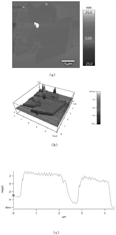 Preparation method of few-layer transition metal disulfide