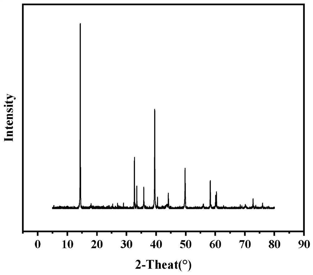 Preparation method of few-layer transition metal disulfide