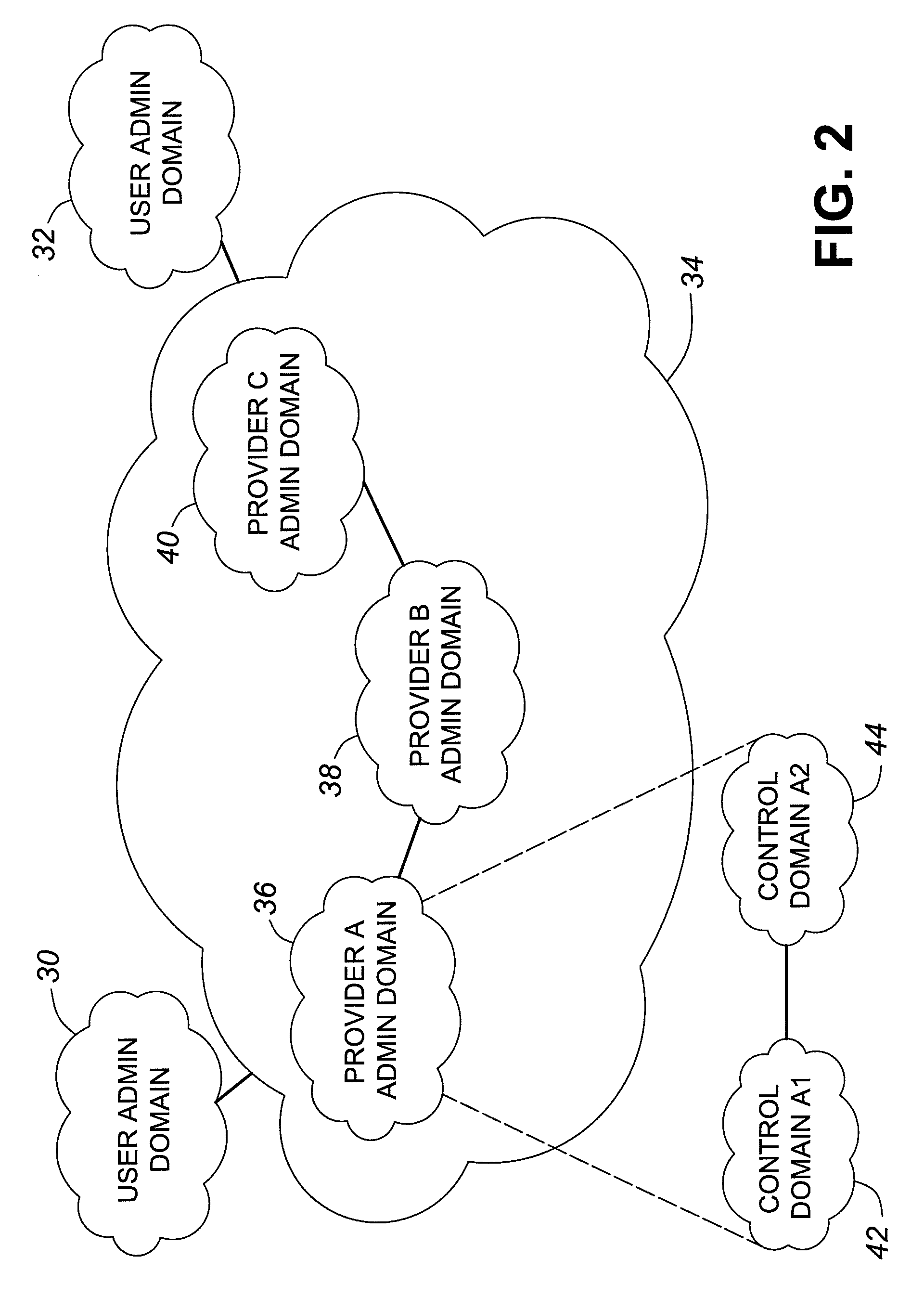 Method of and system for routing in a photonic network
