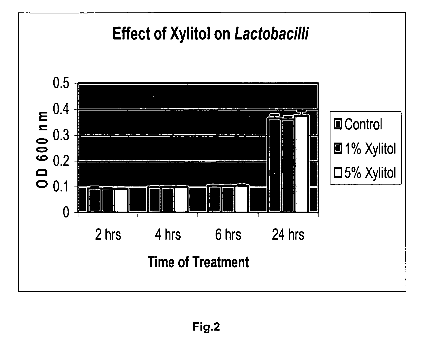 Compound and method for prevention and/or treatment of vaginal infections
