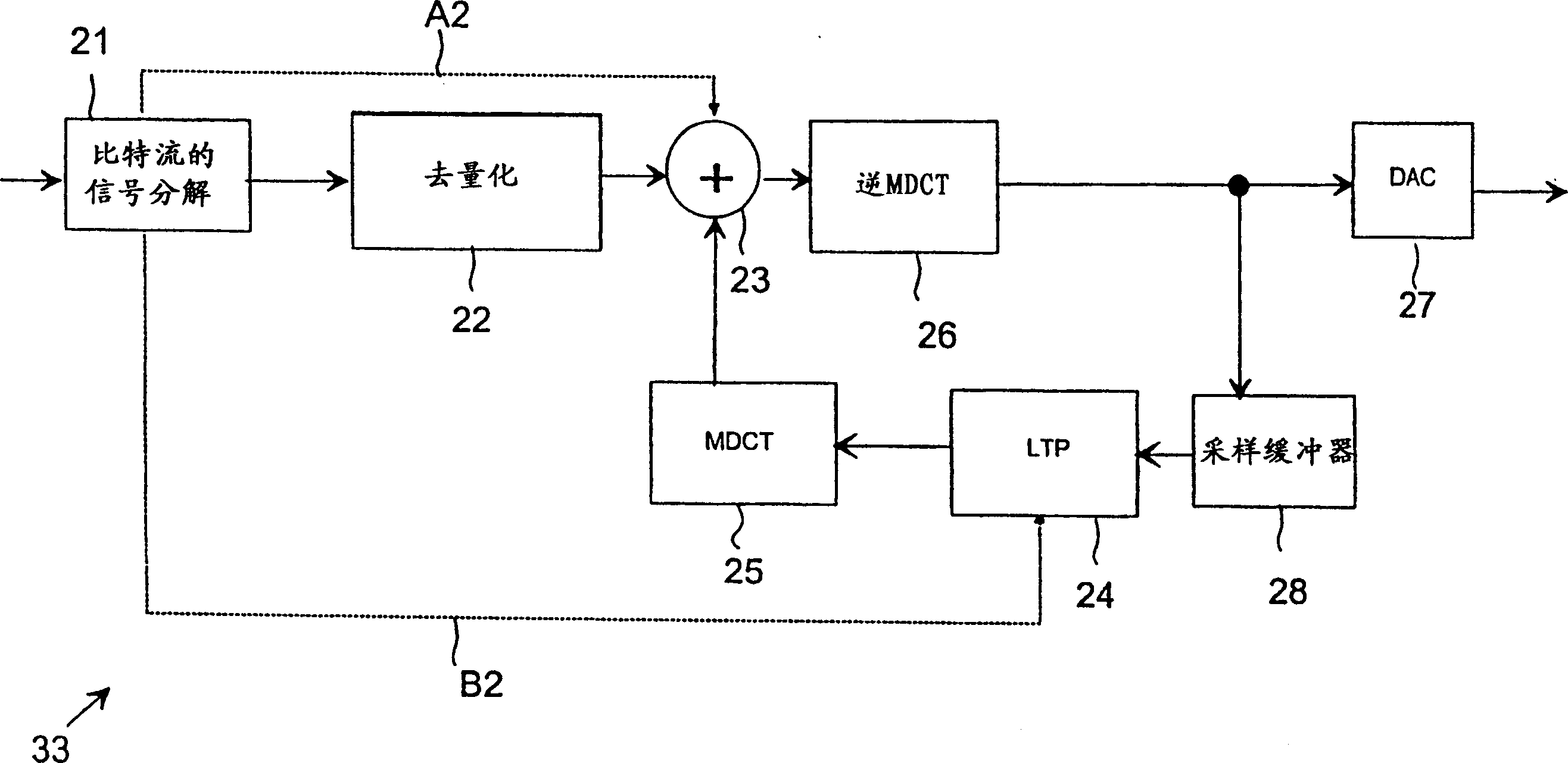 Method for improving the coding efficiency of an audio signal