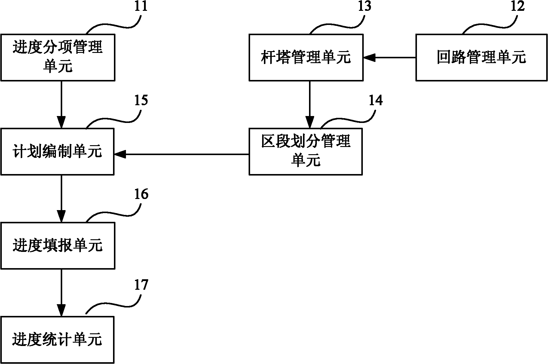 Power transmission and transformation project schedule management system and method for power system