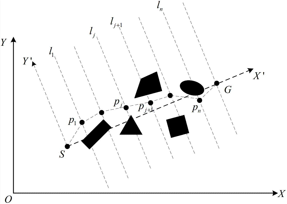Route planning method based on multi-target glowworm swarm algorithm