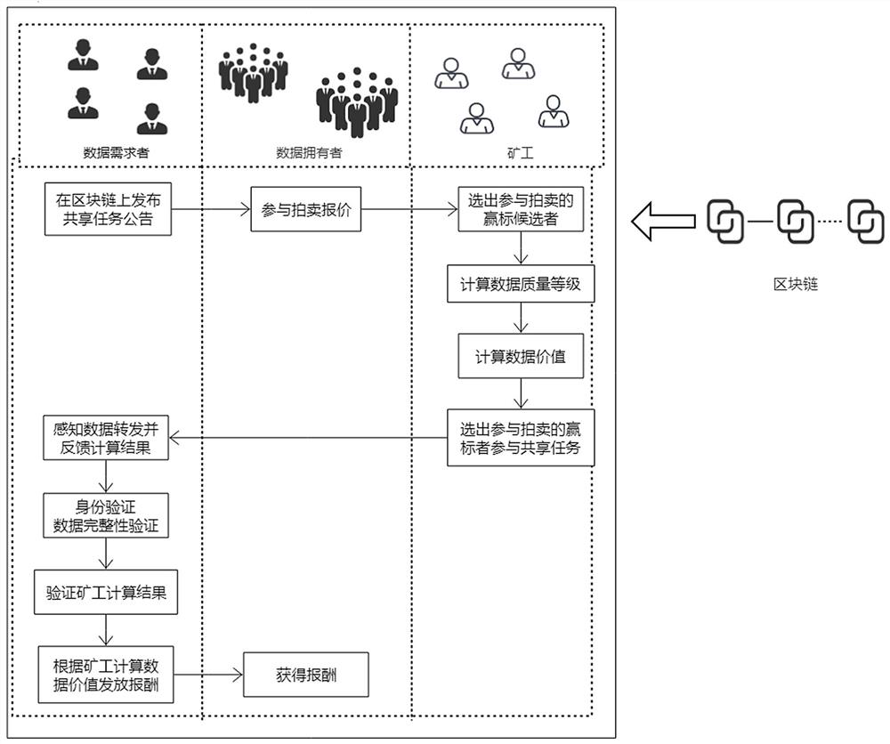 Internet of Things data processing method and device and medium