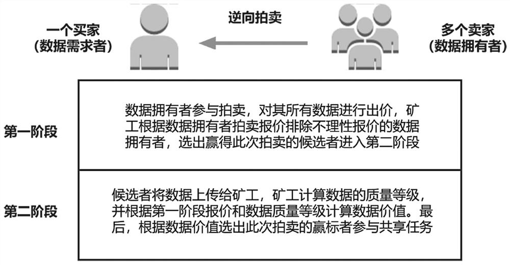 Internet of Things data processing method and device and medium